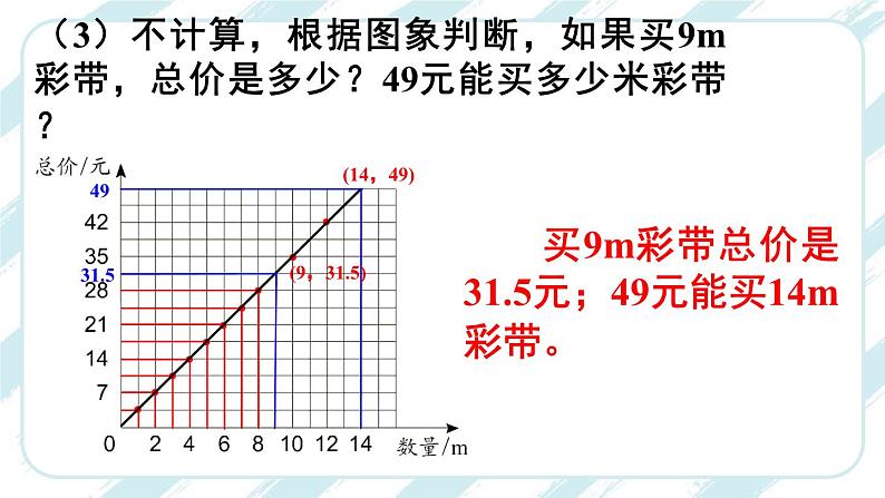 正比例关系图象-人教版数学六年级下册课件PPT07