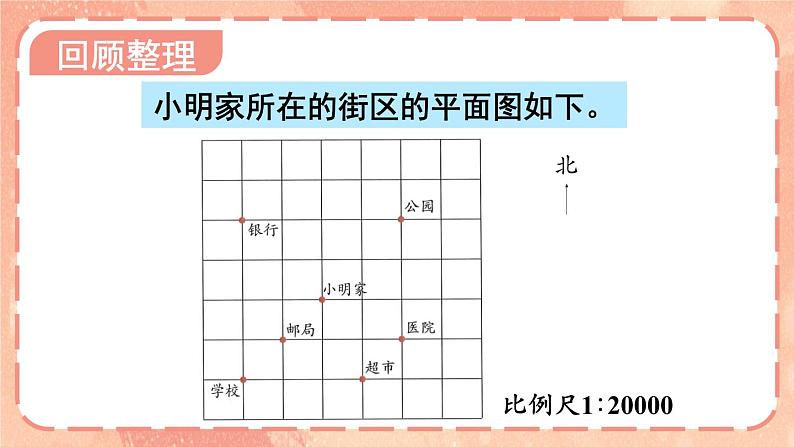 图形与位置-人教版数学六年级下册课件PPT02