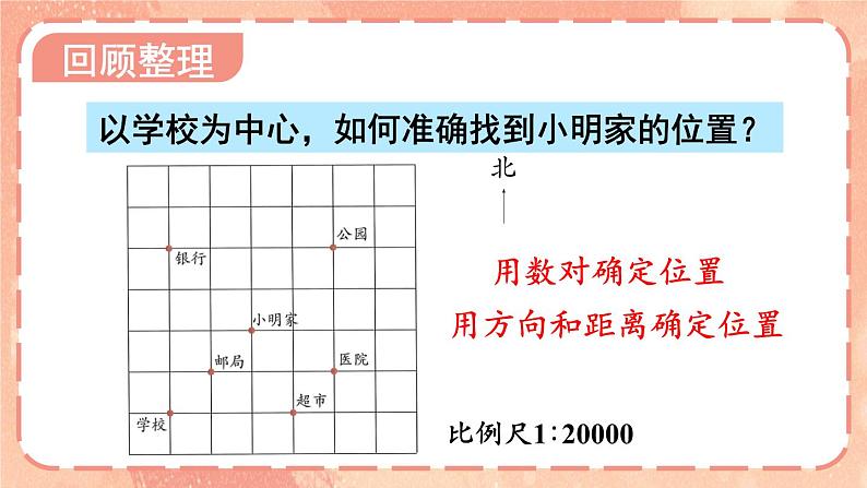 图形与位置-人教版数学六年级下册课件PPT03