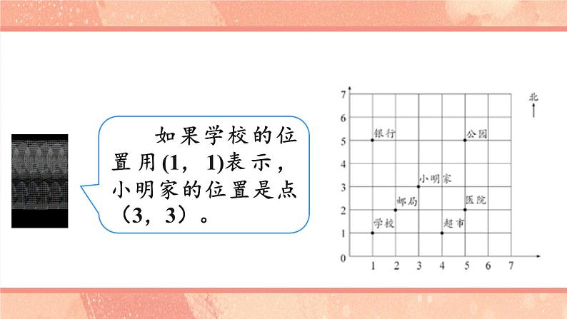 图形与位置-人教版数学六年级下册课件PPT05