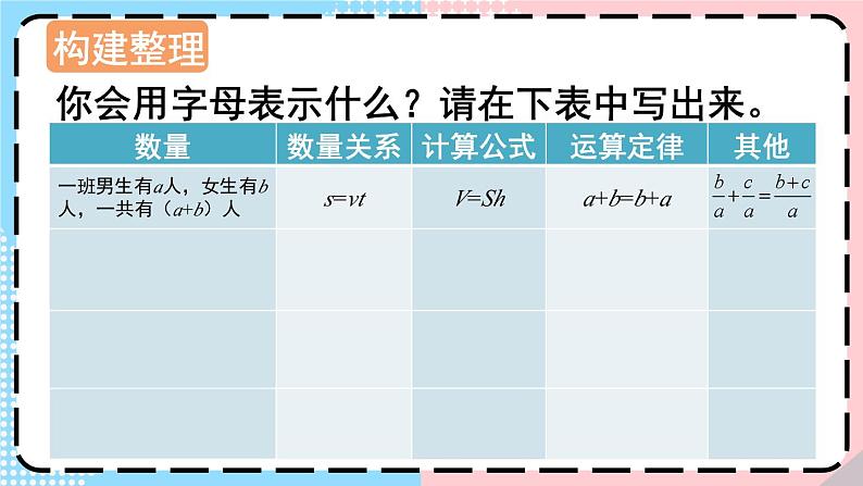 式与方程（1）-人教版数学六年级下册课件PPT第3页