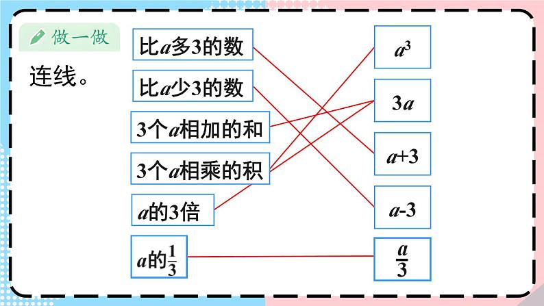 式与方程（1）-人教版数学六年级下册课件PPT第5页