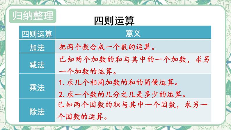 数的运算（1）-人教版数学六年级下册课件PPT第4页