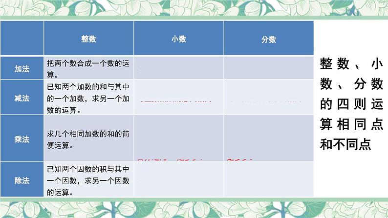 数的运算（1）-人教版数学六年级下册课件PPT第5页