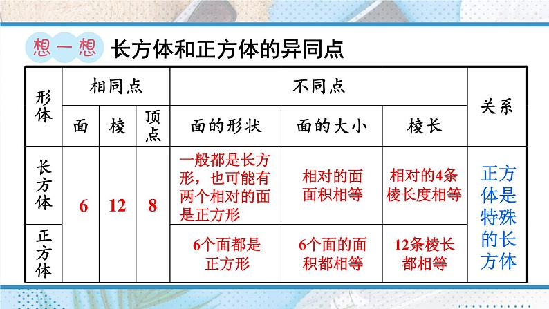 立体图形的认识与测量（1）-人教版数学六年级下册课件PPT07