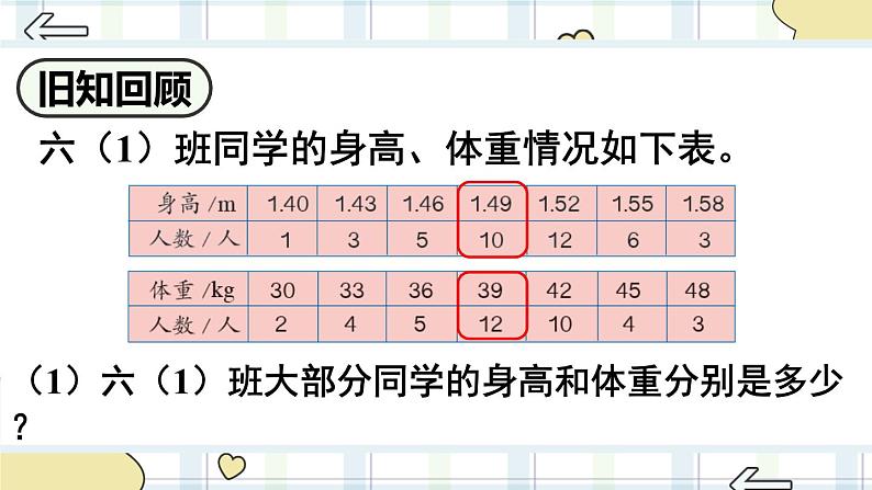 统计（2）-人教版数学六年级下册课件PPT第2页