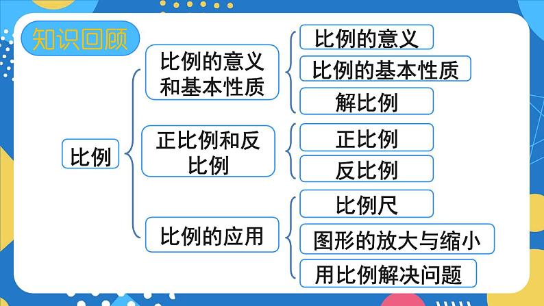 整理和复习 (2)-人教版数学六年级下册课件PPT第2页