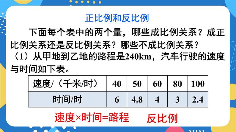 整理和复习 (2)-人教版数学六年级下册课件PPT第7页