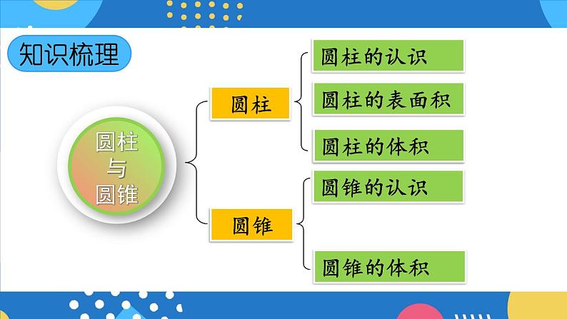 整理和复习-人教版数学六年级下册课件PPT第2页