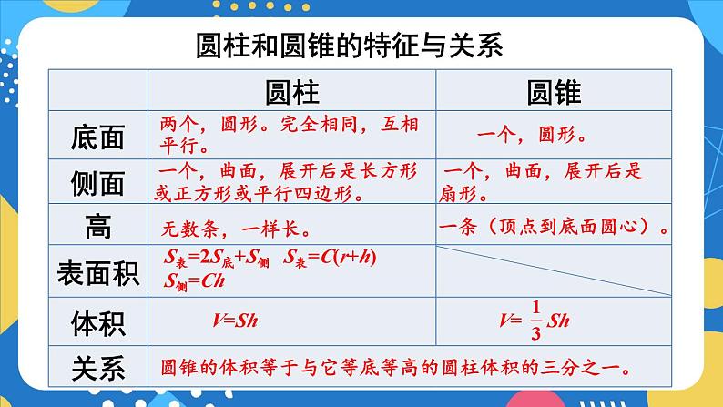 整理和复习-人教版数学六年级下册课件PPT第4页