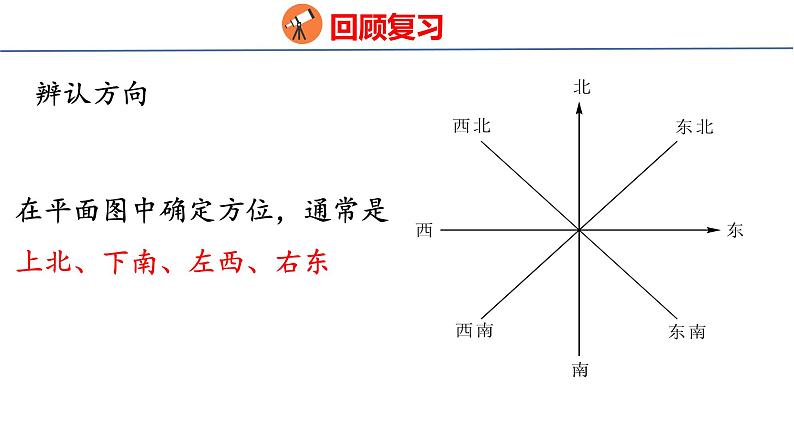 (2023春)人教版六年级数学下册6-8 图形的位置（课件）第6页