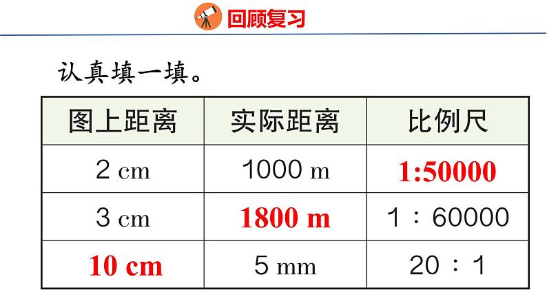 (2023春)人教版六年级数学下册4-6 比例尺（2）（课件）03