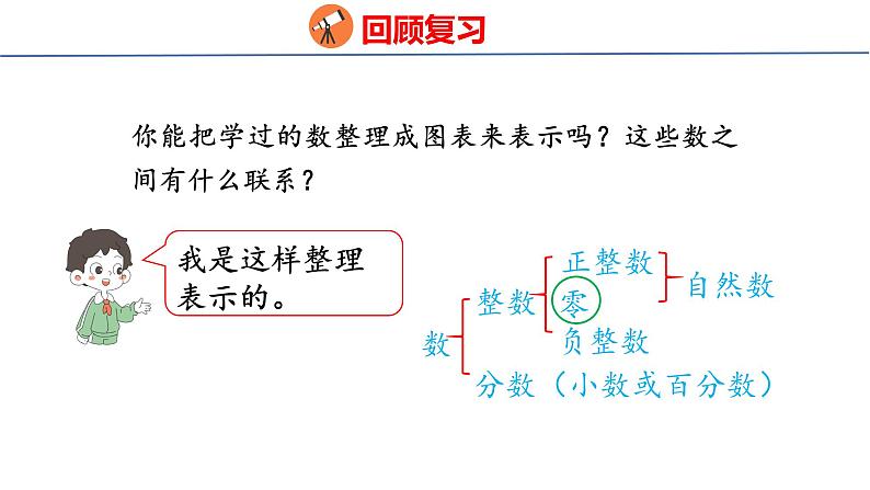 (2023春)人教版六年级数学下册6-1 数的认识（课件）第5页