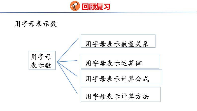 (2023春)人教版六年级数学下册6-3 式与方程（课件）第3页