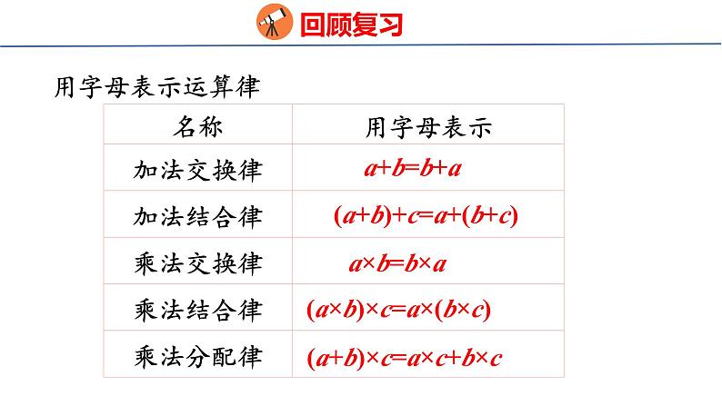 (2023春)人教版六年级数学下册6-3 式与方程（课件）第5页