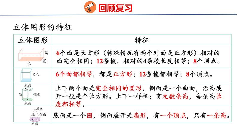 (2023春)人教版六年级数学下册6-6 立体图形的认识与测量（课件）04