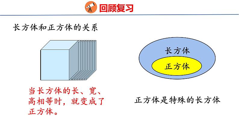 (2023春)人教版六年级数学下册6-6 立体图形的认识与测量（课件）06