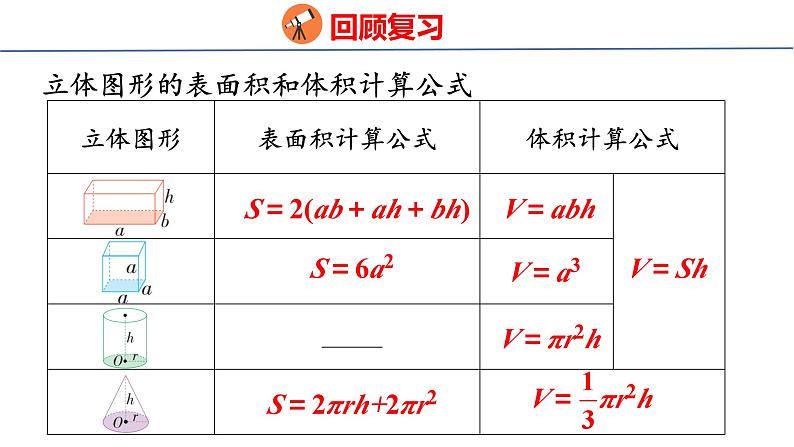 (2023春)人教版六年级数学下册6-6 立体图形的认识与测量（课件）07