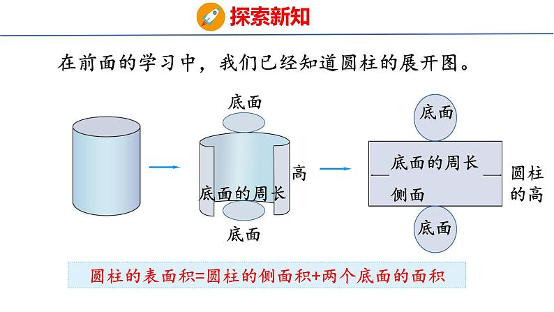 2023春人教版六年级数学下册 3-2 圆柱的表面积（课件）第6页