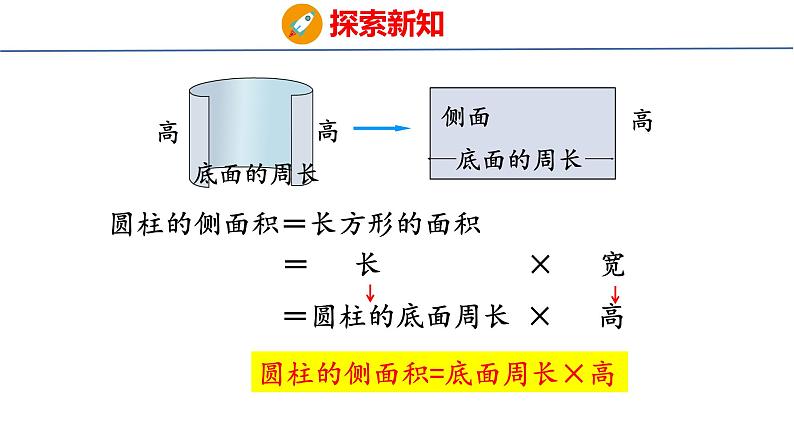 2023春人教版六年级数学下册 3-2 圆柱的表面积（课件）第8页