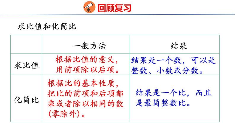 (2023春)人教版六年级数学下册6-4 比和比例（课件）第4页