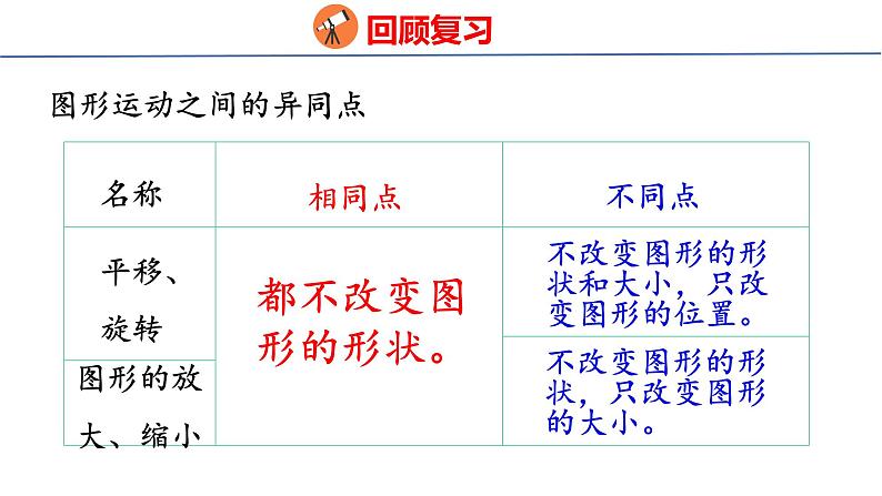 (2023春)人教版六年级数学下册6-7 图形的运动（课件）第4页