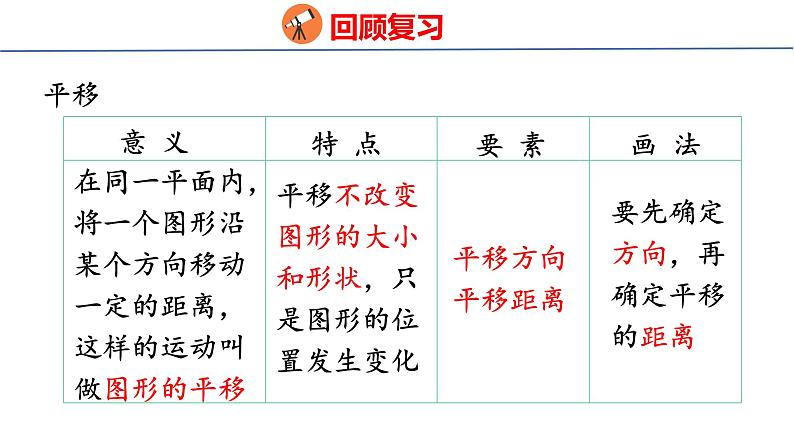 (2023春)人教版六年级数学下册6-7 图形的运动（课件）第5页