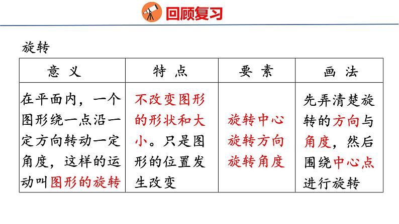 (2023春)人教版六年级数学下册6-7 图形的运动（课件）第6页