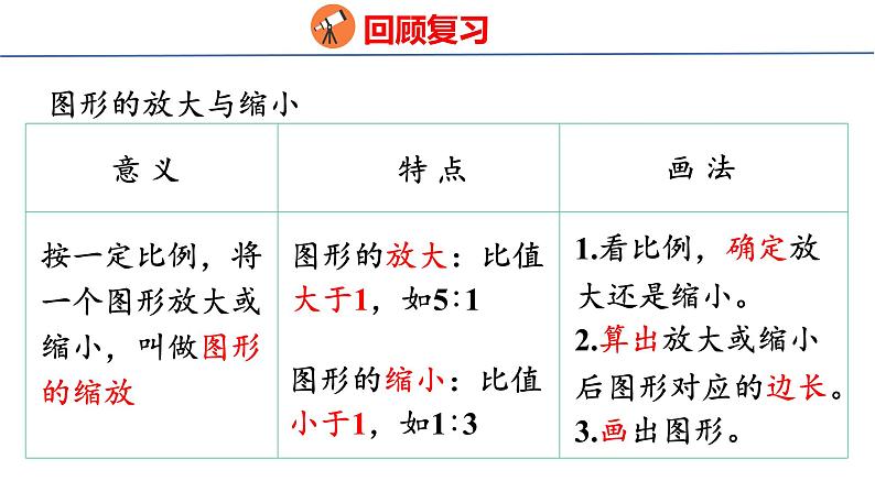 (2023春)人教版六年级数学下册6-7 图形的运动（课件）第8页