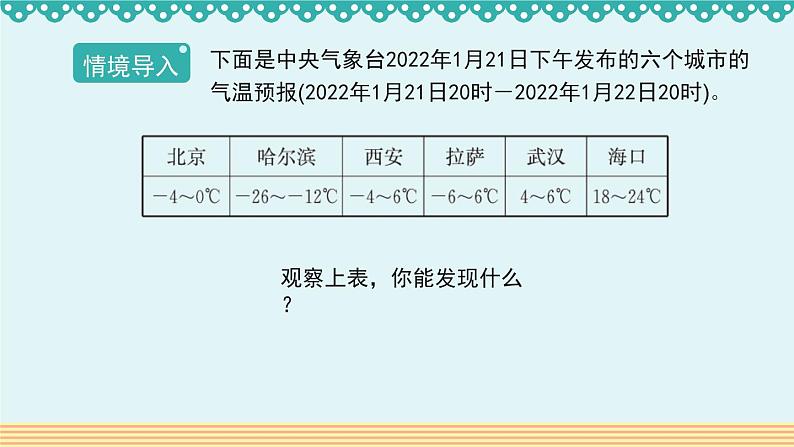 1.1《负数的意义和读法》-人教版数学六年级下册课件PPT第3页