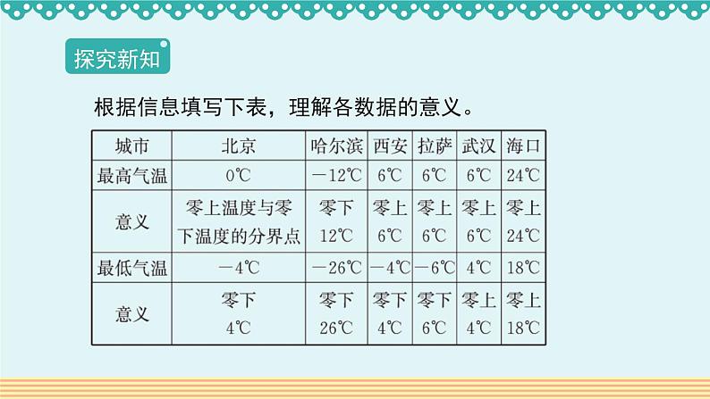 1.1《负数的意义和读法》-人教版数学六年级下册课件PPT第6页