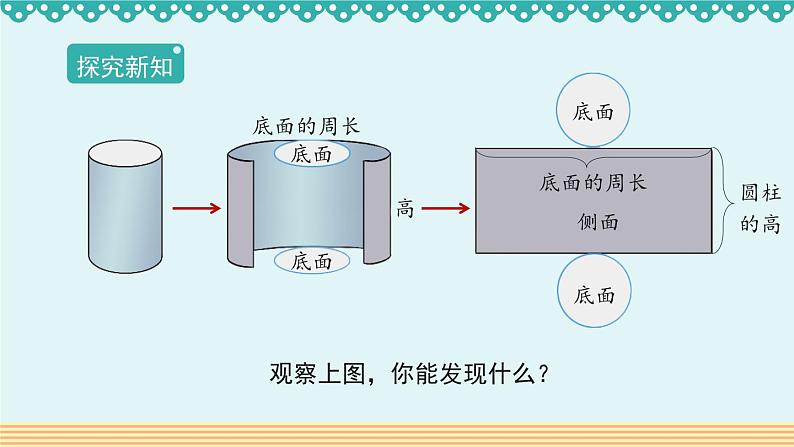 3.1.2《圆柱的表面积》-人教版数学六年级下册课件PPT03