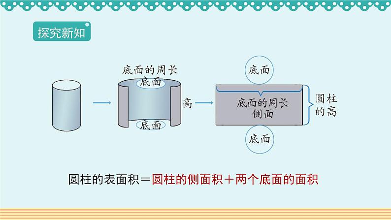 3.1.2《圆柱的表面积》-人教版数学六年级下册课件PPT05