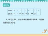 4.2.1《正比例》-人教版数学六年级下册课件PPT