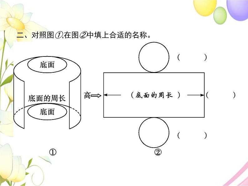 人教版(精编)小学数学六年级下册圆柱与圆锥1第1课时圆柱的认识教学课件第3页