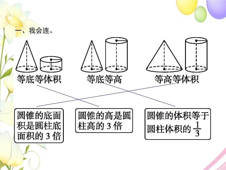 人教版(精编)小学数学六年级下册圆柱与圆锥2第2课时圆锥的体积教学课件第2页