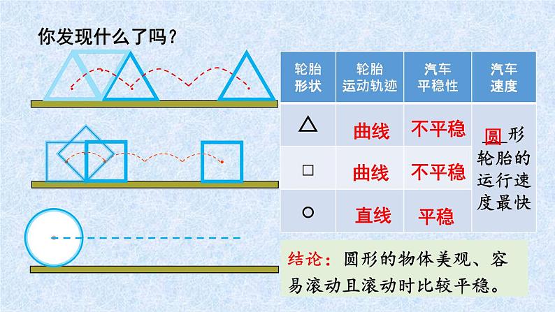 冀教版数学六年级上册 1.1认识圆 教学课件+同步教案+素材04