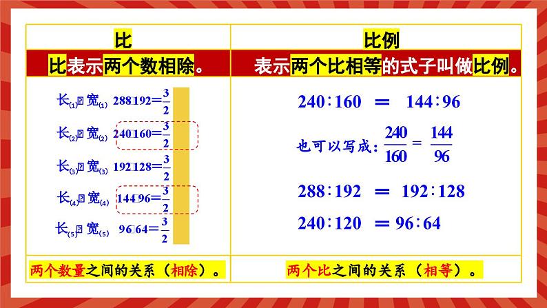 冀教版数学六年级上册 2.2.1比例的意义 教学课件+同步教案+素材08