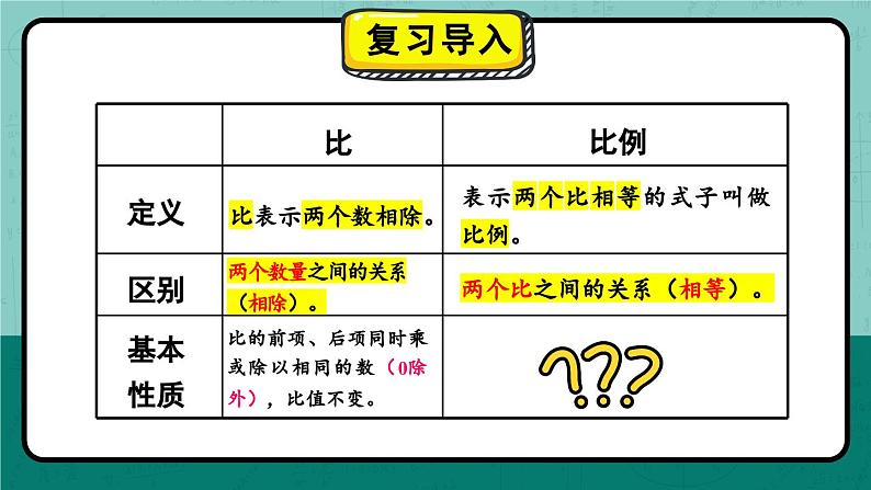 冀教版数学六年级上册 2.2.2比例的基本性质课件PPT第2页