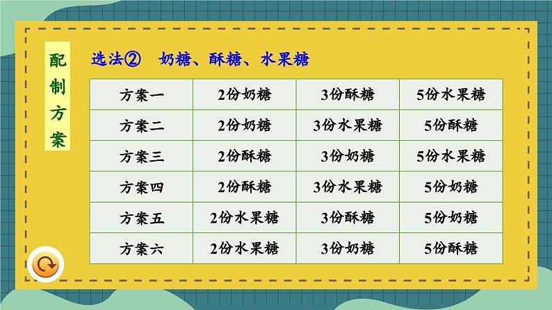 冀教版数学六年级上册 2.4解决问题第6页