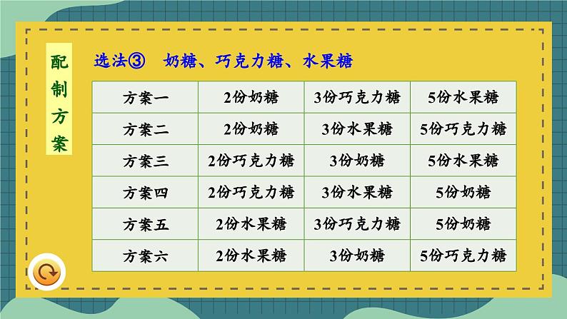 冀教版数学六年级上册 2.4解决问题第7页