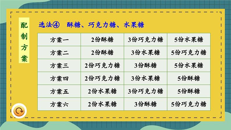 冀教版数学六年级上册 2.4解决问题第8页