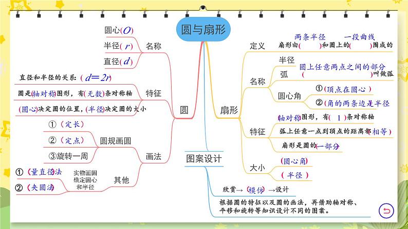 冀教版数学六年级上册 1.5练习课件PPT03