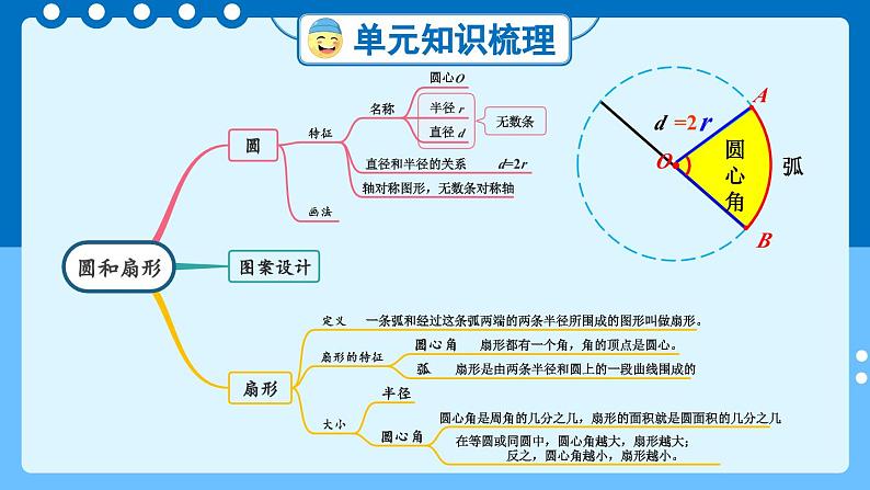 冀教版数学六年级上册 单元复习提升一课件PPT02