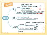 冀教版数学六年级上册 单元复习提升二课件PPT