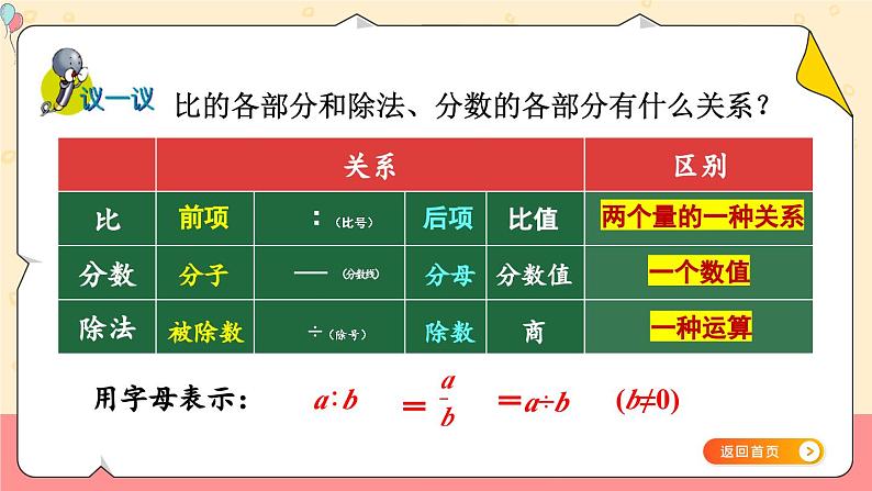 冀教版数学六年级上册 单元复习提升二课件PPT第3页