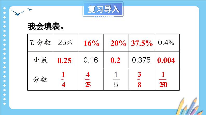 冀教版数学六年级上册 3.2.2求百分率 教学课件+同步教案+素材03