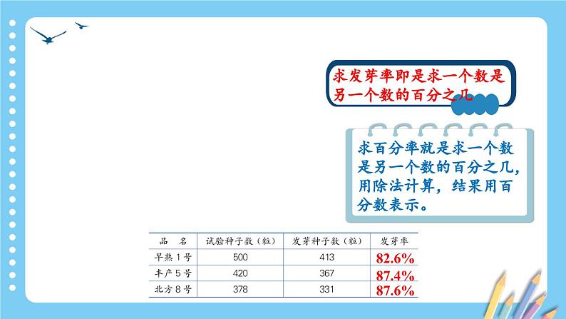 冀教版数学六年级上册 3.2.2求百分率 教学课件+同步教案+素材06