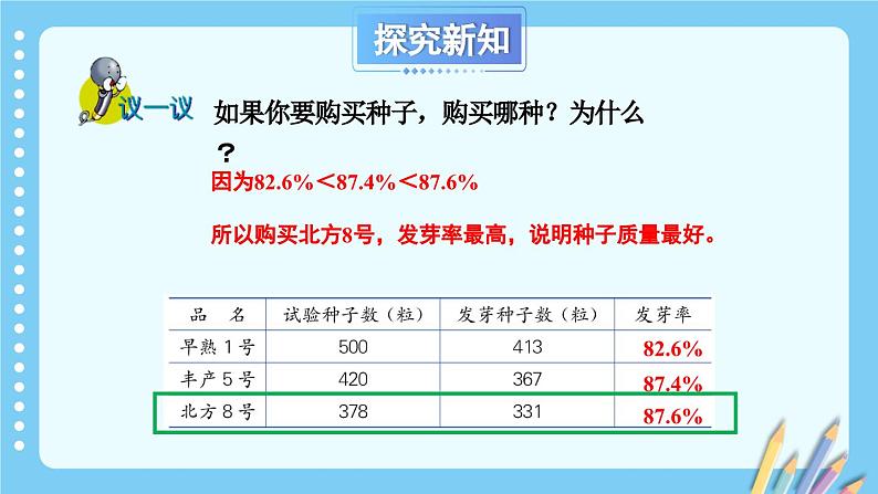 冀教版数学六年级上册 3.2.2求百分率 教学课件+同步教案+素材07