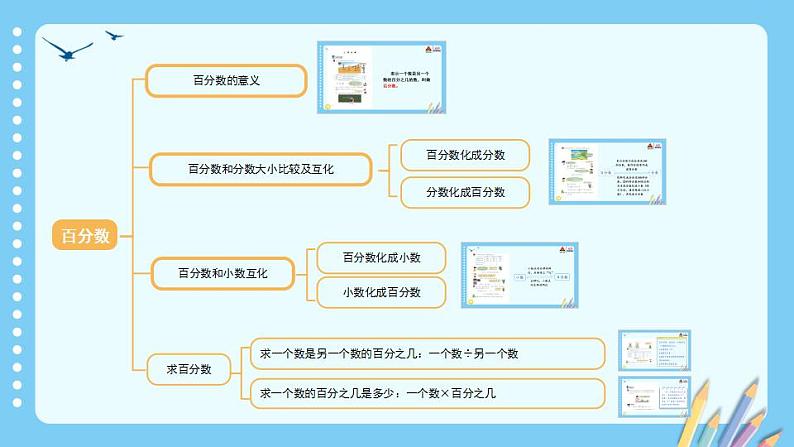 冀教版数学六年级上册 单元复习提升三课件PPT第2页